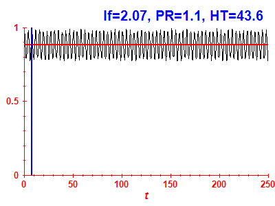 Survival probability
